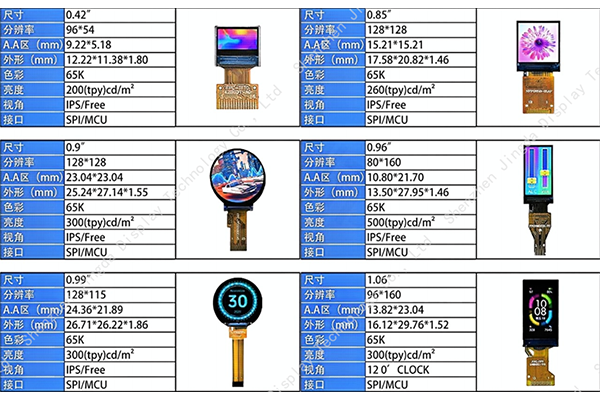 Nâng cao trải nghiệm hiển thị của bạn với các giải pháp LCD của JDA TFT