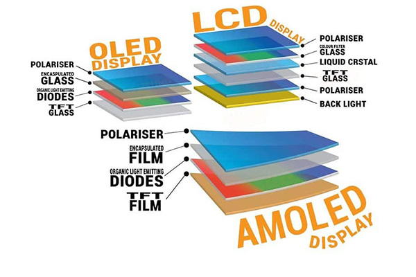 So sánh ưu điểm giữa AMOLED và PMOLED