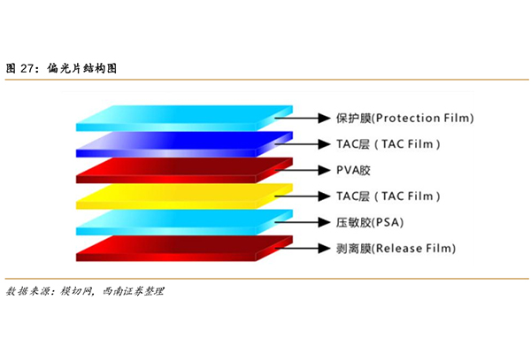 Kính phân cực là gì và vai trò cốt lõi của nó trong màn hình LCD?