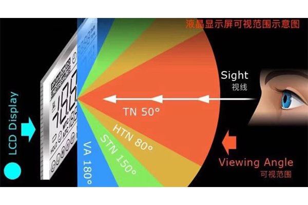 Sự khác biệt giữa công nghệ hiển thị STN và FSTN là gì?