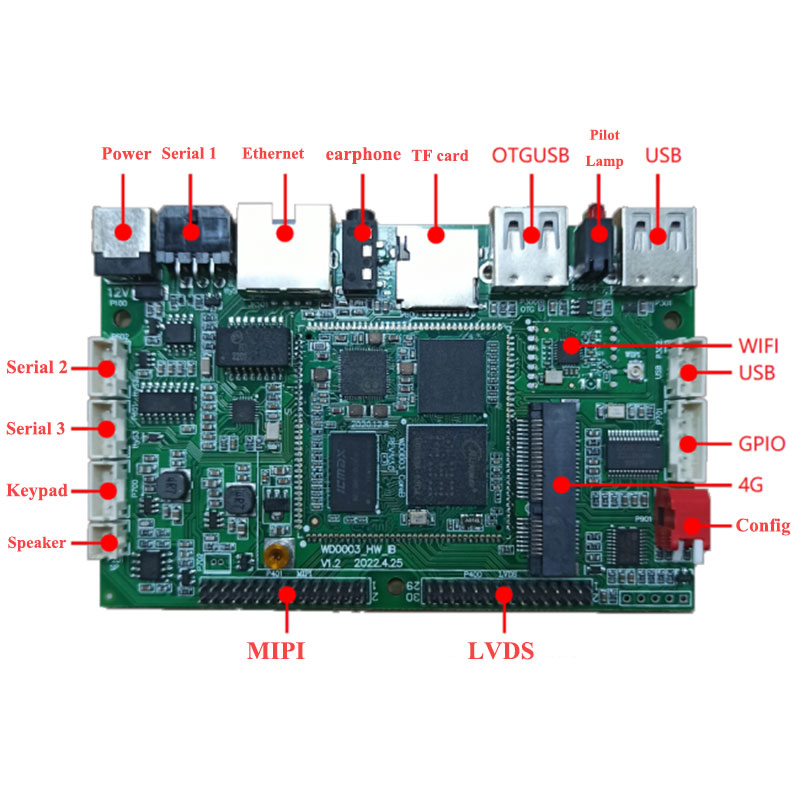 Giải pháp phân tán LCD của Ủy ban công nghiệp AMR